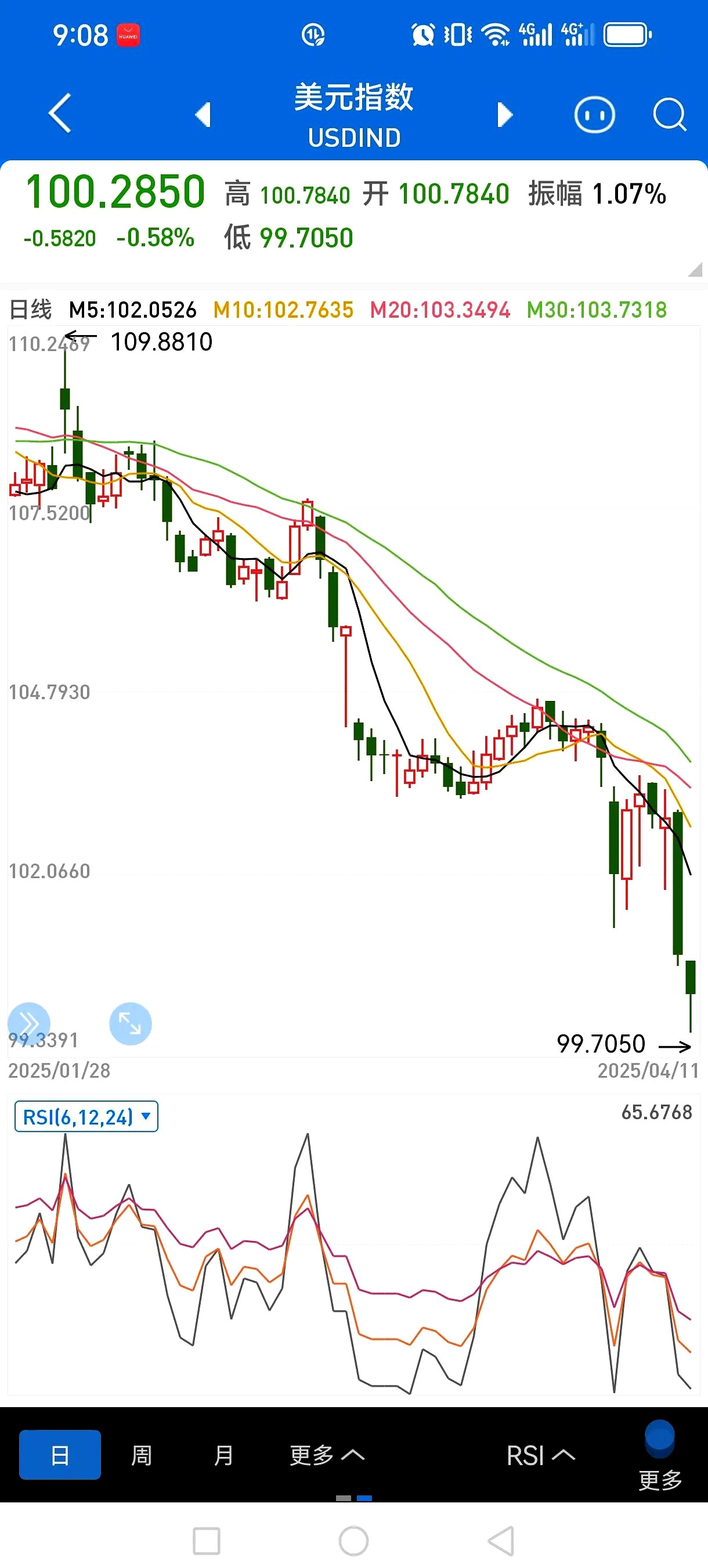 SOL冲破22.04美元关口，大涨阶段是否已经开启？-爱游戏中国