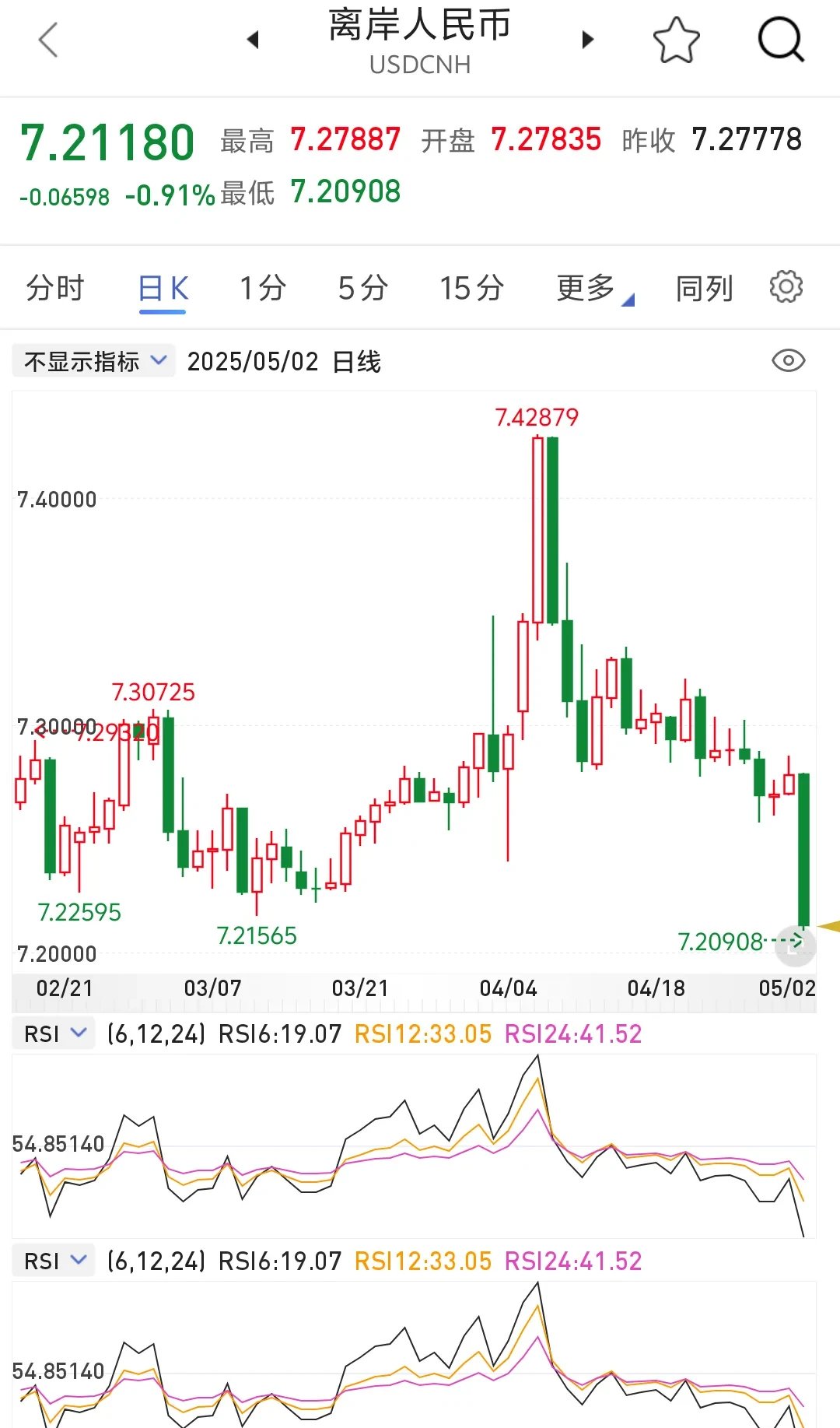 OP冲破500美元门槛，大涨阶段会不会真的到来？的简单介绍-爱游戏官网