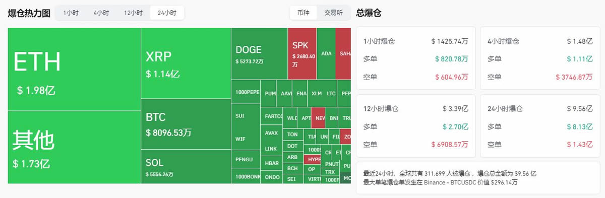 加密市场上涨势惊人，一夜飙升ADA%，加密市场沸腾-爱游戏官网