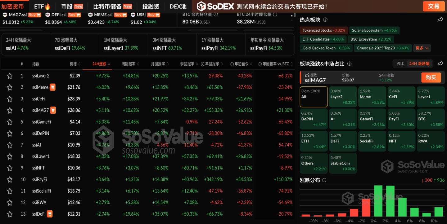 加密市场上涨势惊人，一夜飙升2.06%，加密市场沸腾-爱游戏中国